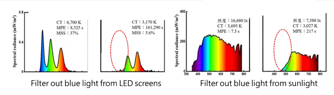 Optical Filters – Color Filters