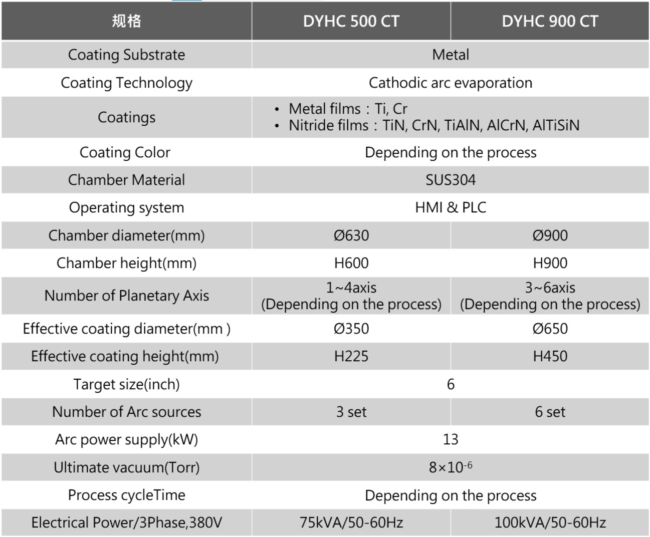 DYHC-CT Specification (English)