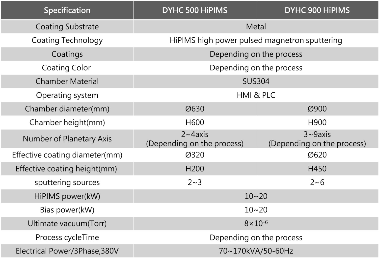 DYHC-HiPIMS Specification (English)